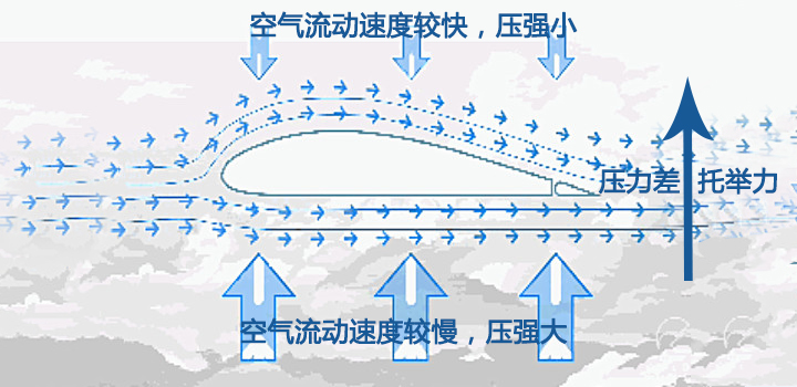 直升机可以直接起飞_航空飞机可以吗？