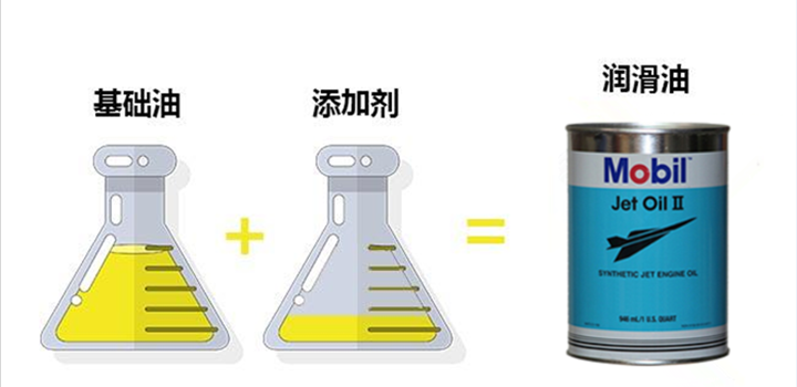 航空润滑油添加剂，你了解多少？