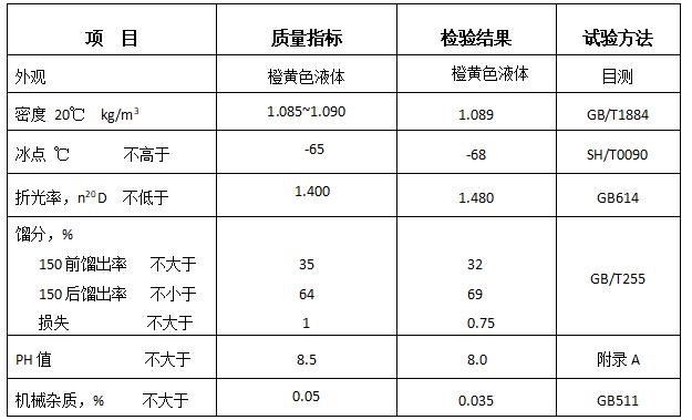 65号冷却液成分及物理参数