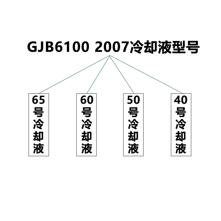 满足GJB6100 2007标准的冷却液有哪些？