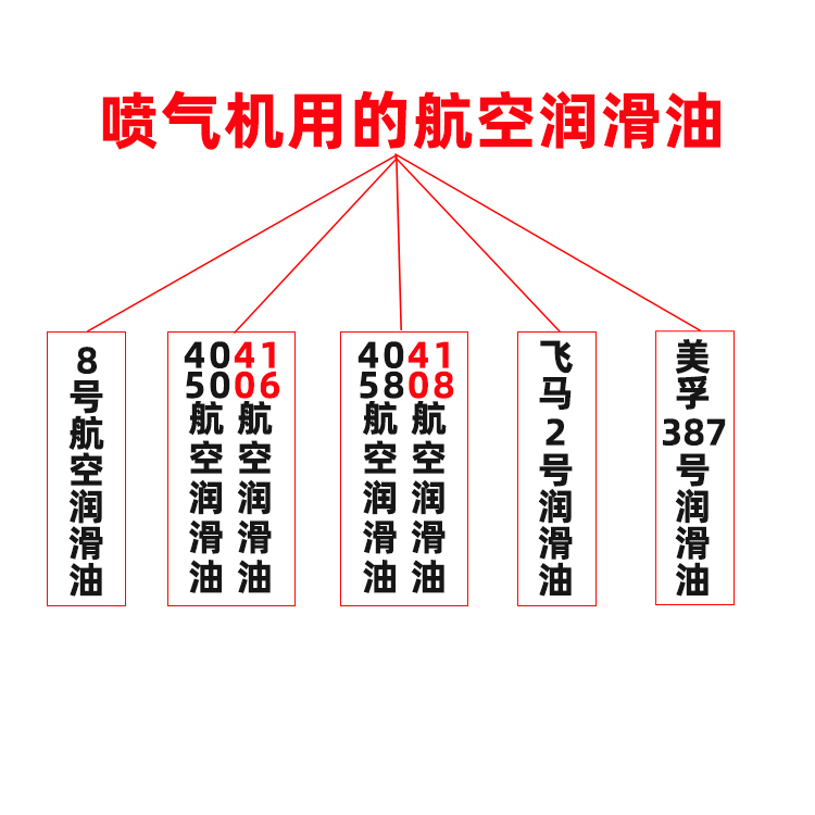 航空喷气机润滑油的型号及特性